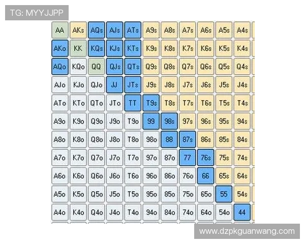 德州扑克大小表详解：全面掌握不同牌型的大小比较方法