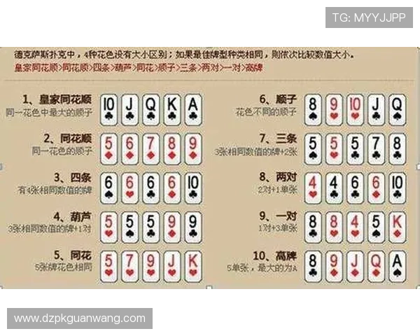 德州扑克手上两张牌的心理战术与对手分析技巧