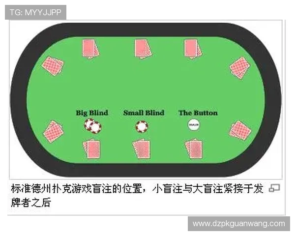 深入理解德州扑克发牌规则：每个环节的操作细节与常见误区