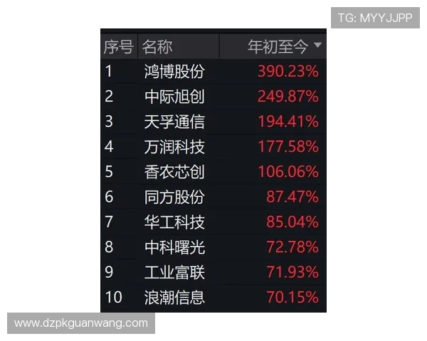 百家乐龙虎斗扑克牌：揭秘背后隐藏的赢面策略与投注技巧